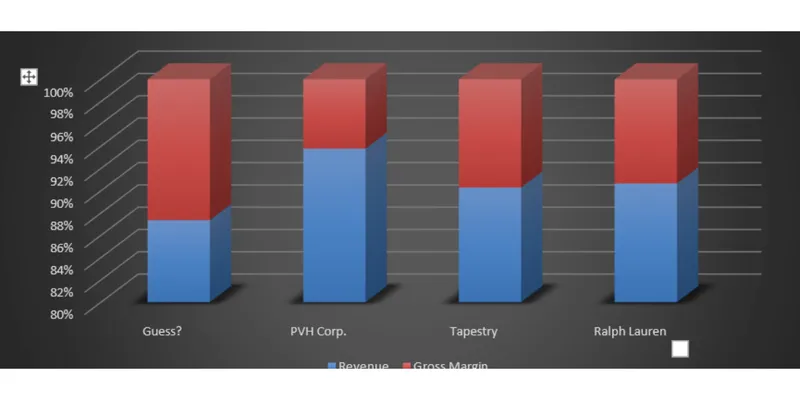 Peer Comparison: